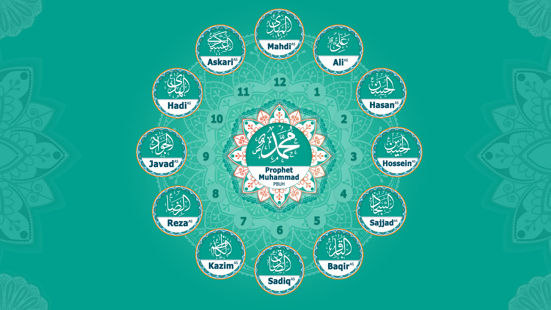 12 Shia Imams - Imam Ali - Imam Hasan - Imam Hossein (A.S)