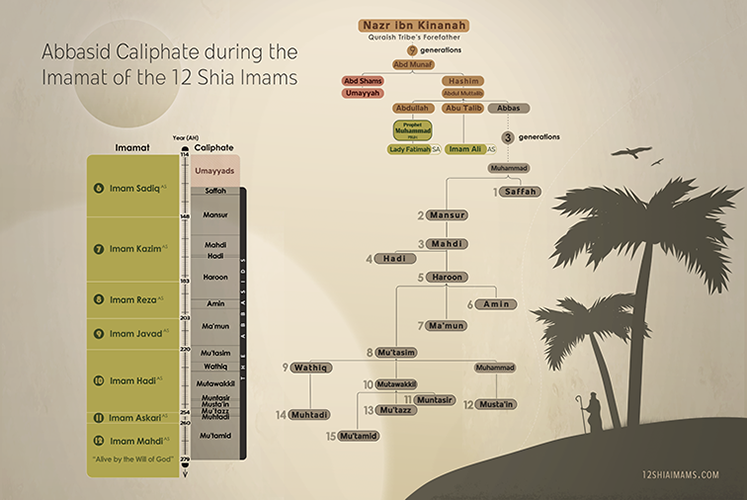 The-Abbasid-Caliphs-optimized